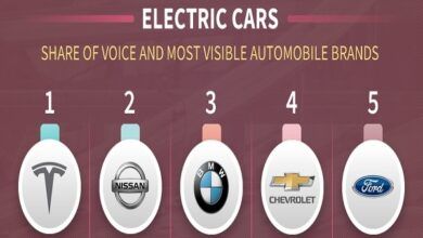 Word Popular Electric Car Brand 2023